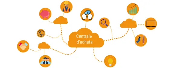 Centrale d'achats - Des économies assurées